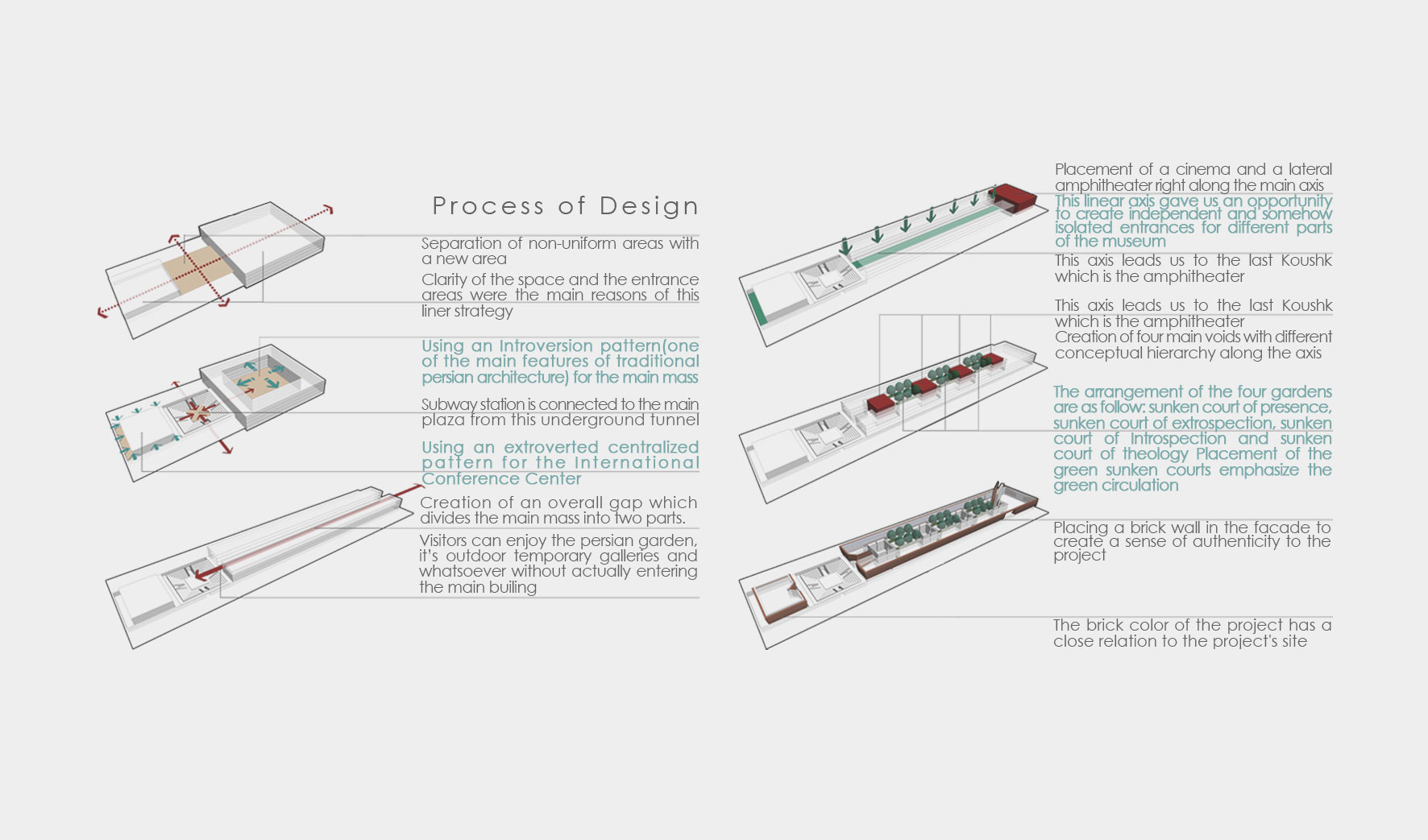 Design Process and Architectural Diagrams for Islamic Revolution &Holy Defense Museum 